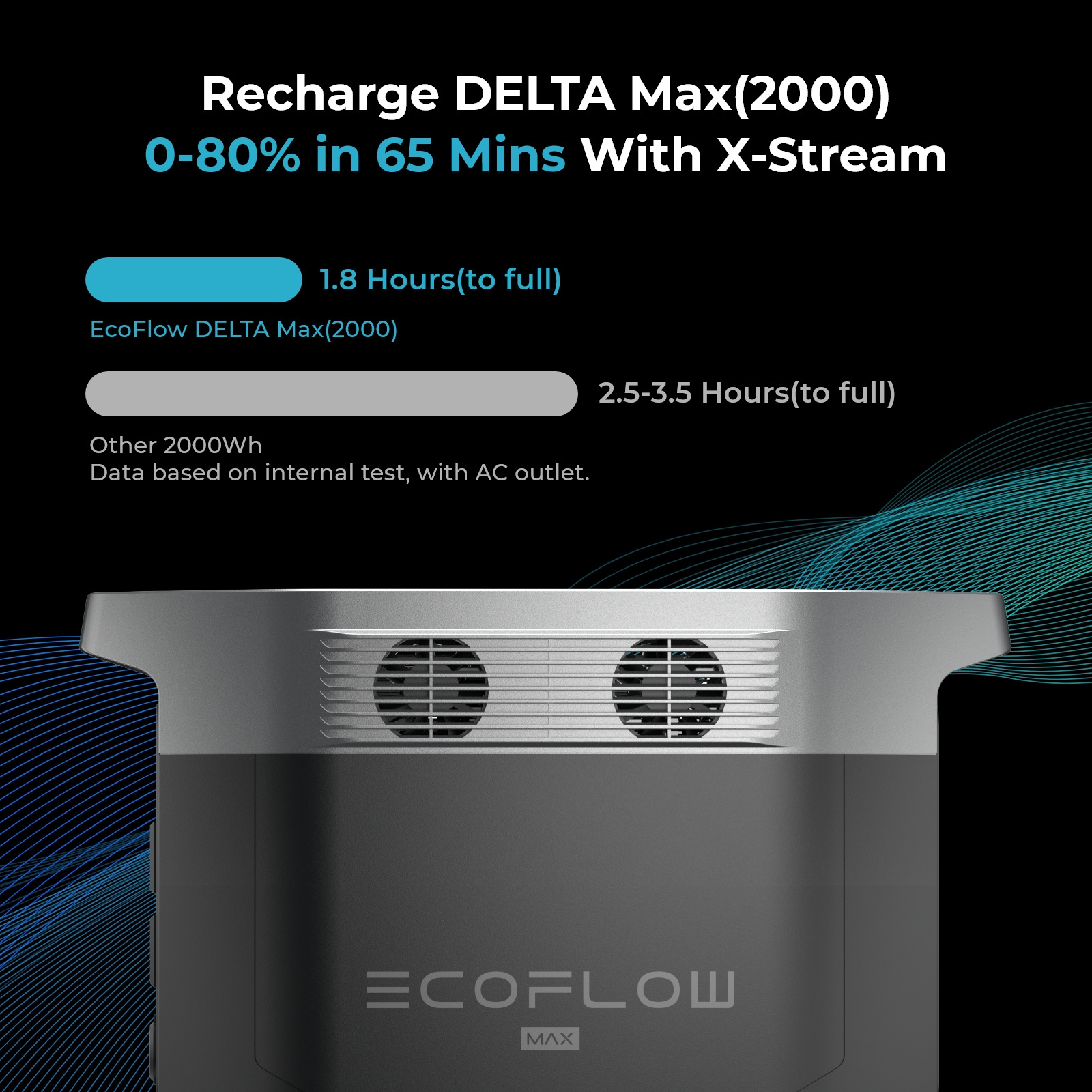 Car EcoFlow Delta Pro 3600W Portable Power Station For Home Use