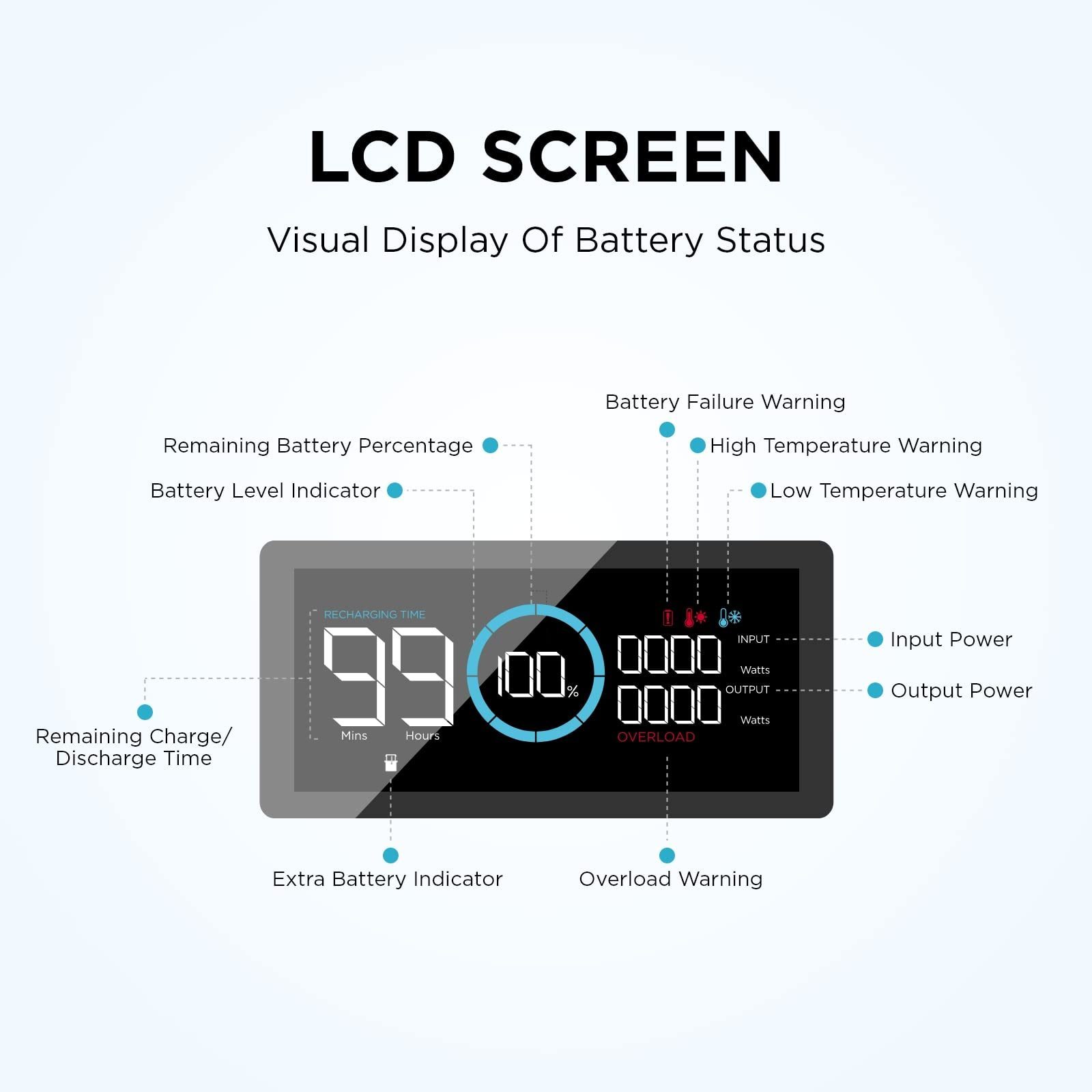 EcoFlow DELTA Pro black Battery Lithium MPPT Solar Charge Controller