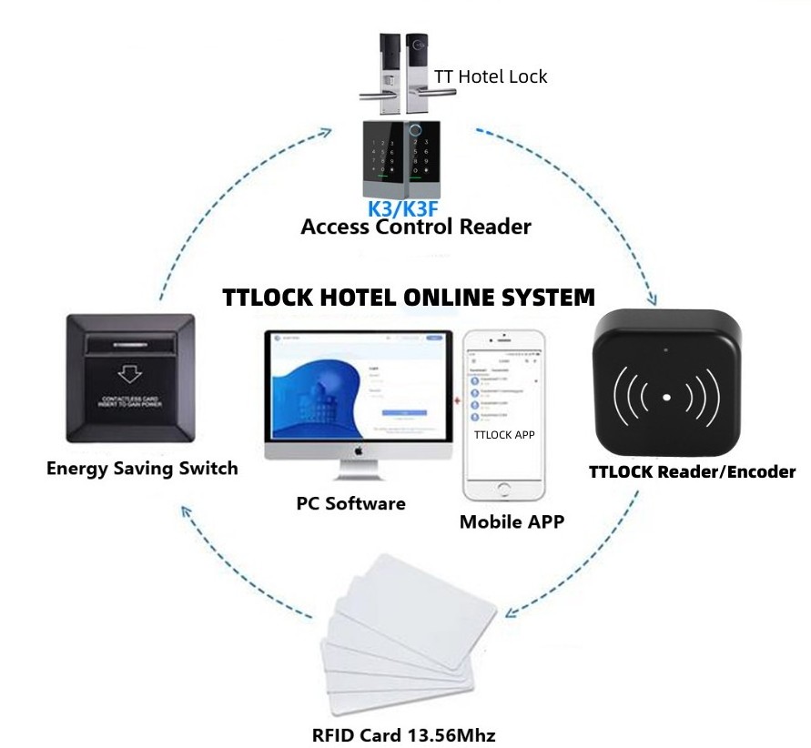 Smart Wifi Digital Code Lock Electronic Ttlock Smart Card Apartment Bluetooth Door Lock