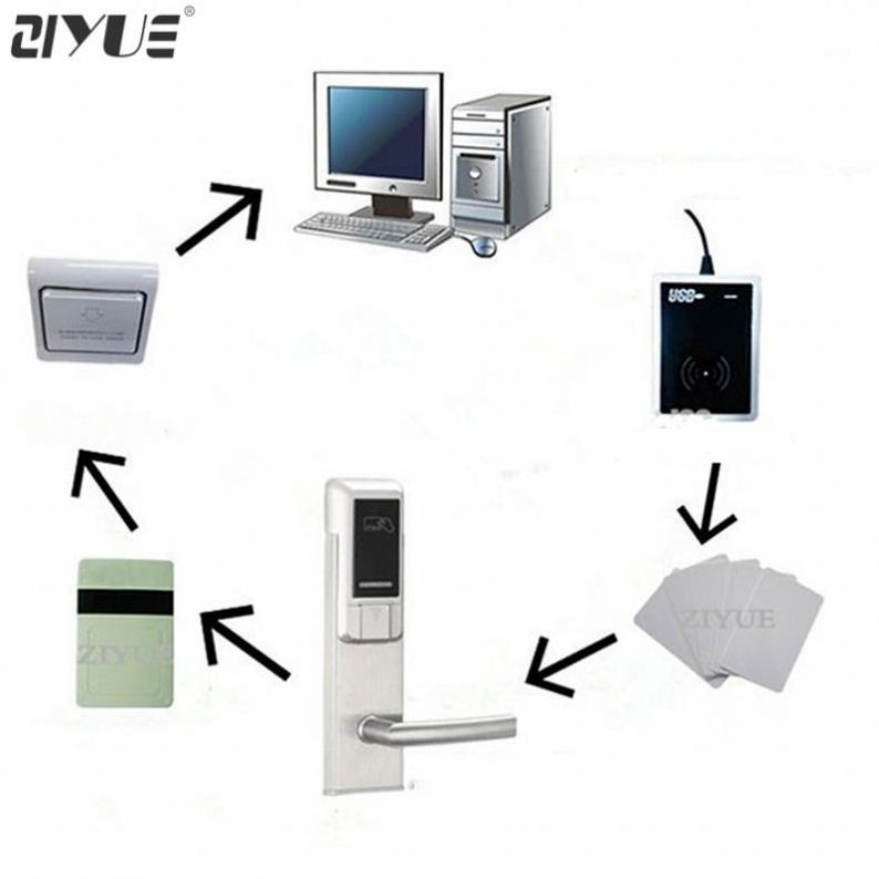 Electronic Rfid Proximity Hotel Entry Door Lock Access Control