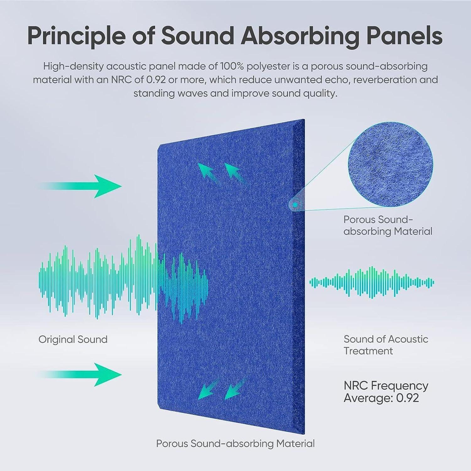 sound baffles acoustic insulation wall soundproofing panels