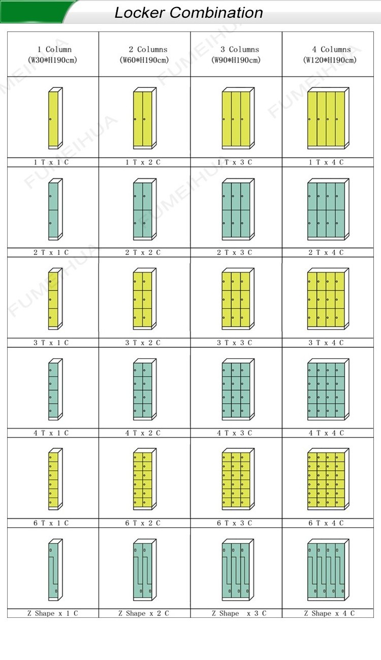 Fumeihua High Quality Phenolic Compact HPL Locker for Sports football room locker