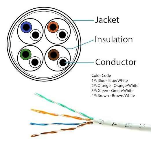 Outdoor Cat5 Cable with UTP Shield PVC Jacket Pure Copper Conductor Insulated Network and Telephone Cable CE Certified