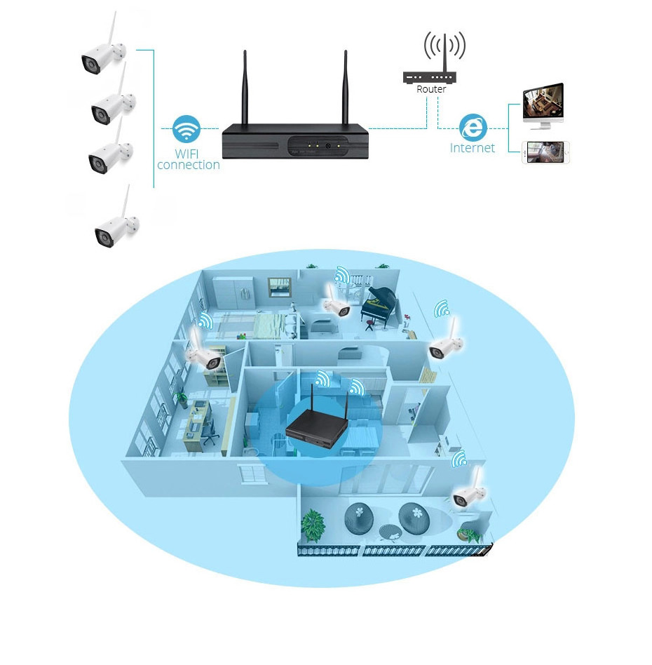 high quality 4 Channel H.265 NVR camera kit 1080P cctv IP camera for home video surveillance cameras system