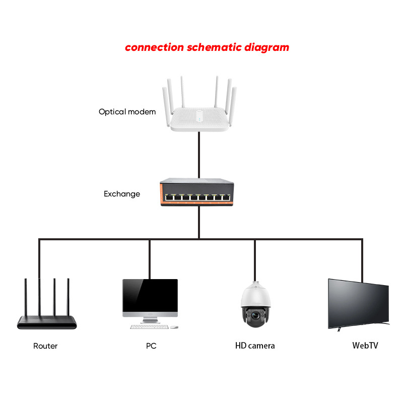 Original Factory industrial 8 ports Gigabit POE Switch 8*10/100/1000M RJ45 Outdoor Din Rail industrial Ethernet switch 32G/16K