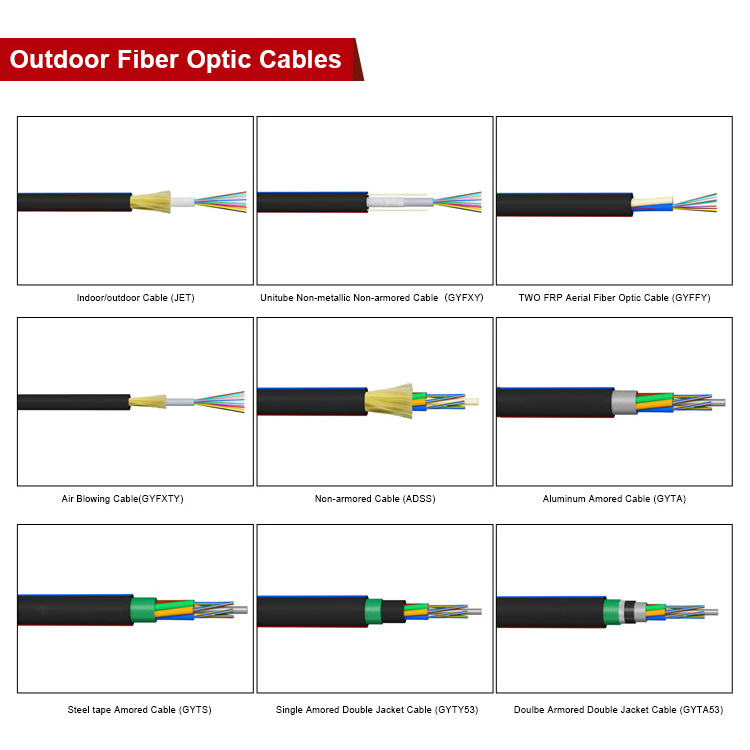 GYTA53 Underground Armored 4-288 Core Outdoor Direct Buried Loose Tube Fiber Optic Cable