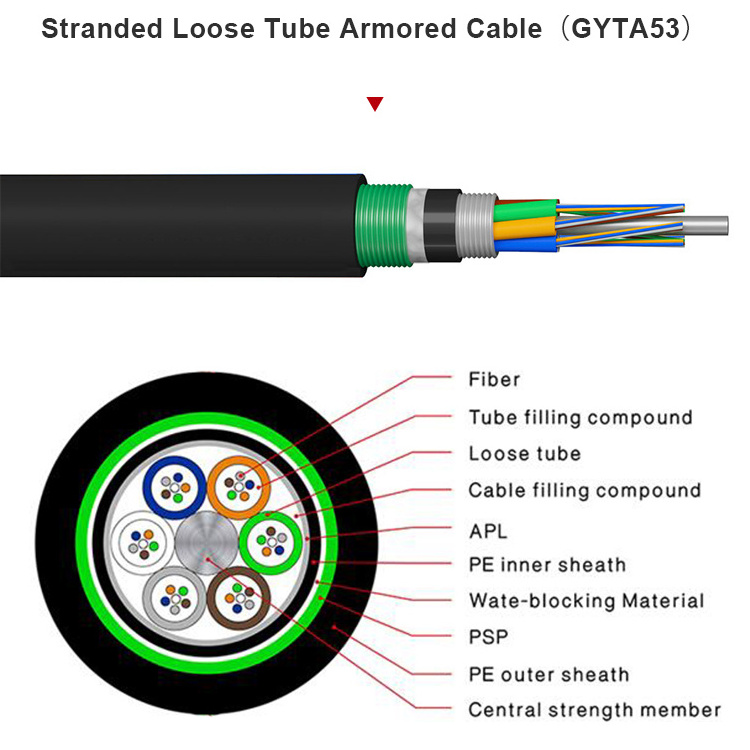 GYTA53 Underground Armored 4-288 Core Outdoor Direct Buried Loose Tube Fiber Optic Cable