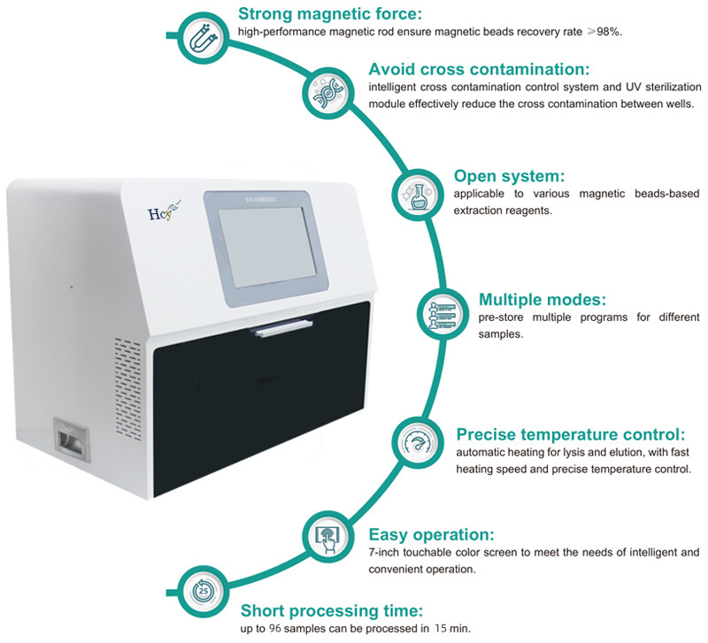 HCY Stable Clinical Analytical Instruments Automatic Nucleic Acid Extraction System or Purification Reagents Kit