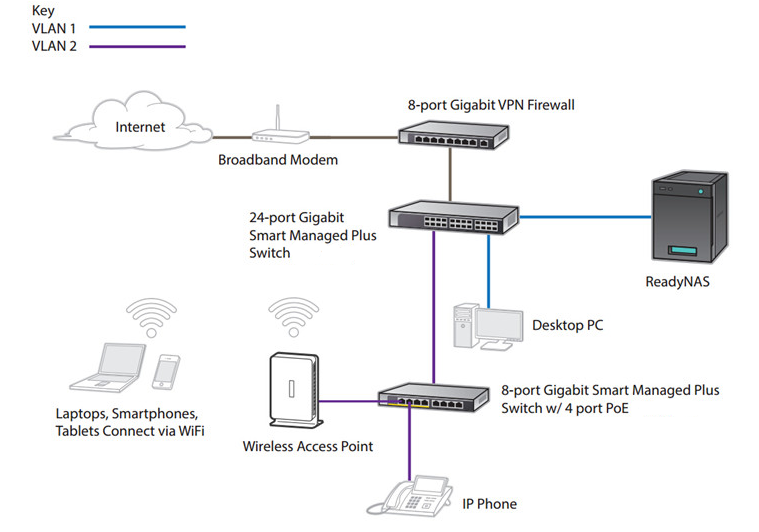 Network switch L3 core switch managed 24G combo RJ45 & SFP optical fiber Ethernet Switch.