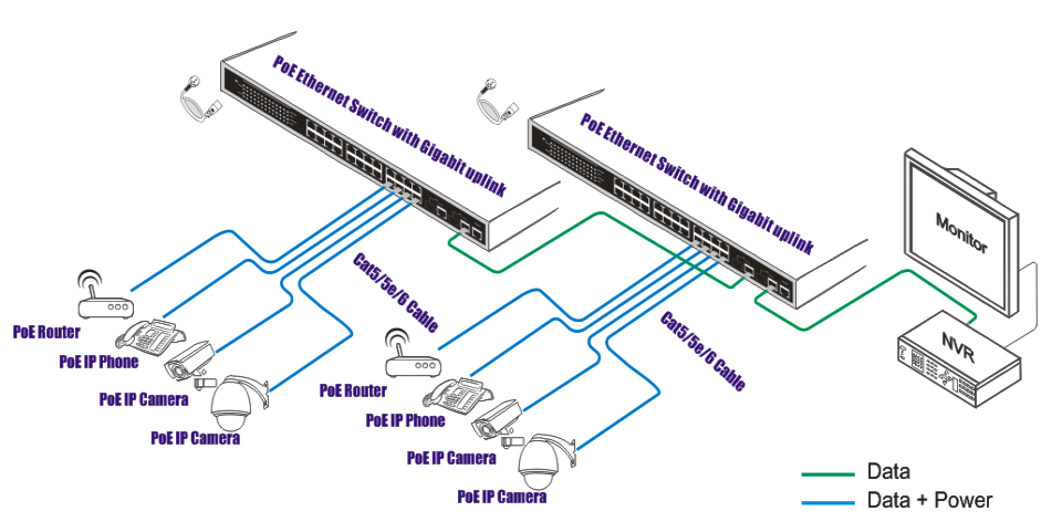 Hi-Net 8 Port 10/100/1000Mbps desktop POE Switch 48V 8 POE injector network switch for IP Camera.