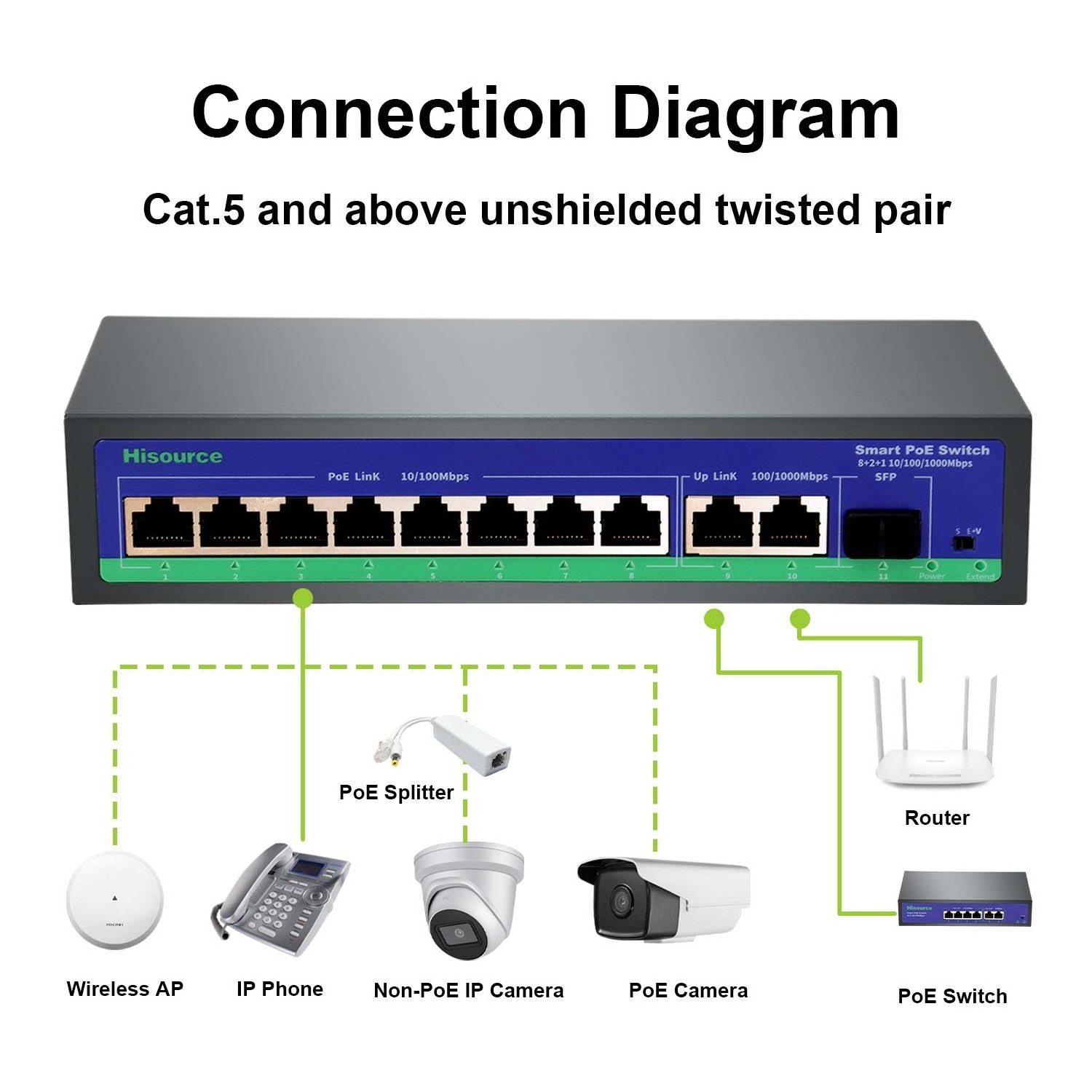 100Mbps PoE Switch 8 Port With 2 Gigabit Uplink 48V Smart Power Over Ethernet Switches Network Switcher For CCTV Camera