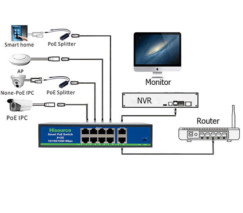 8 Port PoE Switch 48V 250M VLAN OEM ODM Network Switch 10/100/1000Mbps for CCTV IP Camera