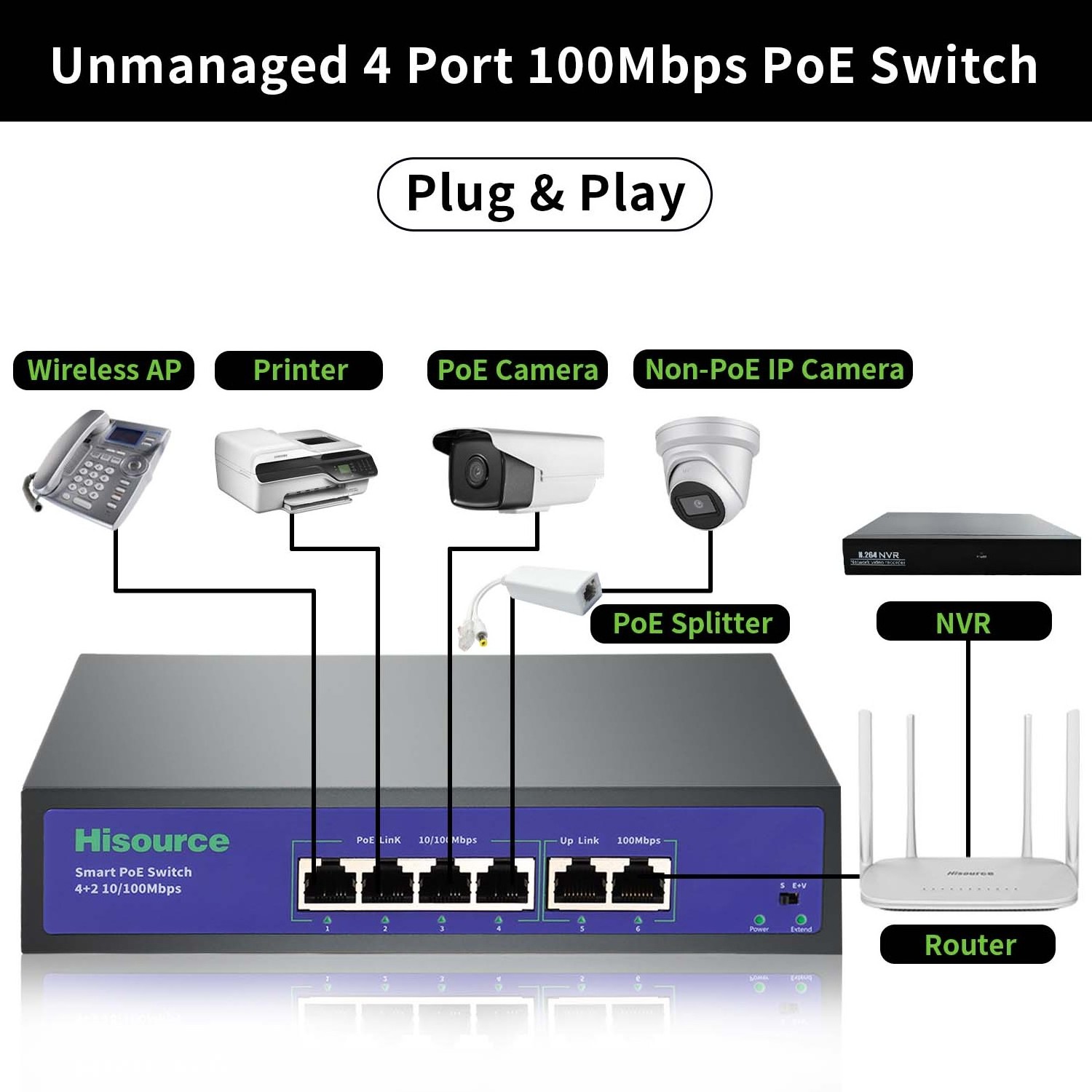 Hisource OEM/ODM  4 6 8 9 16 24 48ports PoE switch 100/1000M unmanaged 48V ethernet switch suitable CCTV,NVR