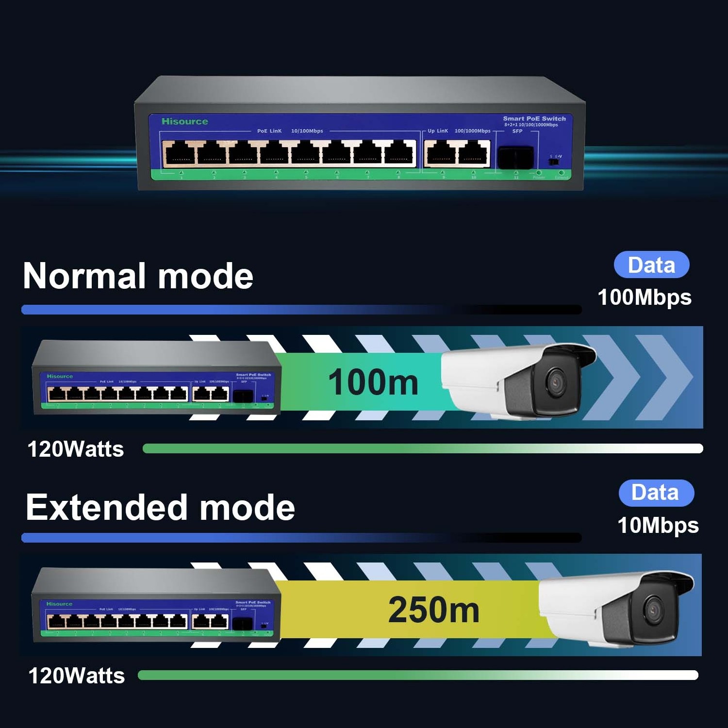 100Mbps PoE Switch 8 Port With 2 Gigabit Uplink 48V Smart Power Over Ethernet Switches Network Switcher For CCTV Camera