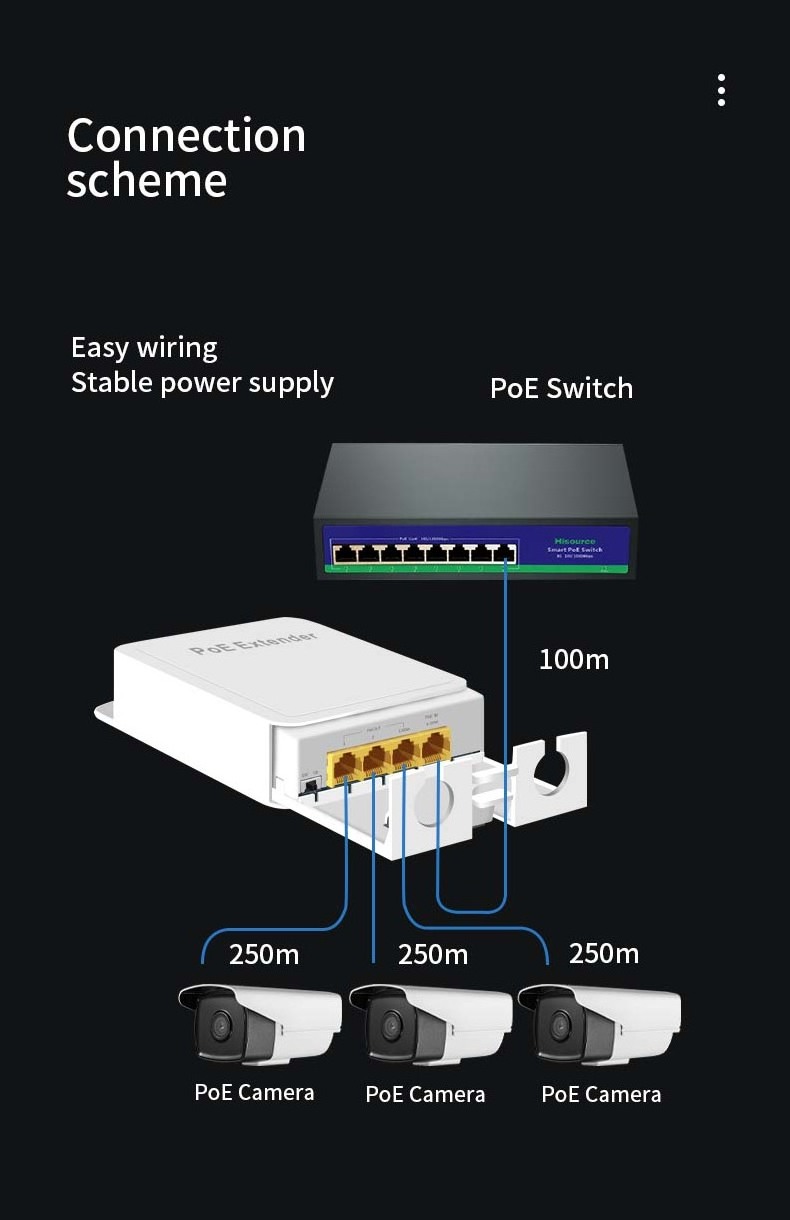 4-ports 1000Mbps Waterproof POE Extender 1 IN 3 OUT 10/100Mbps for POE Switch NVR IP Camera