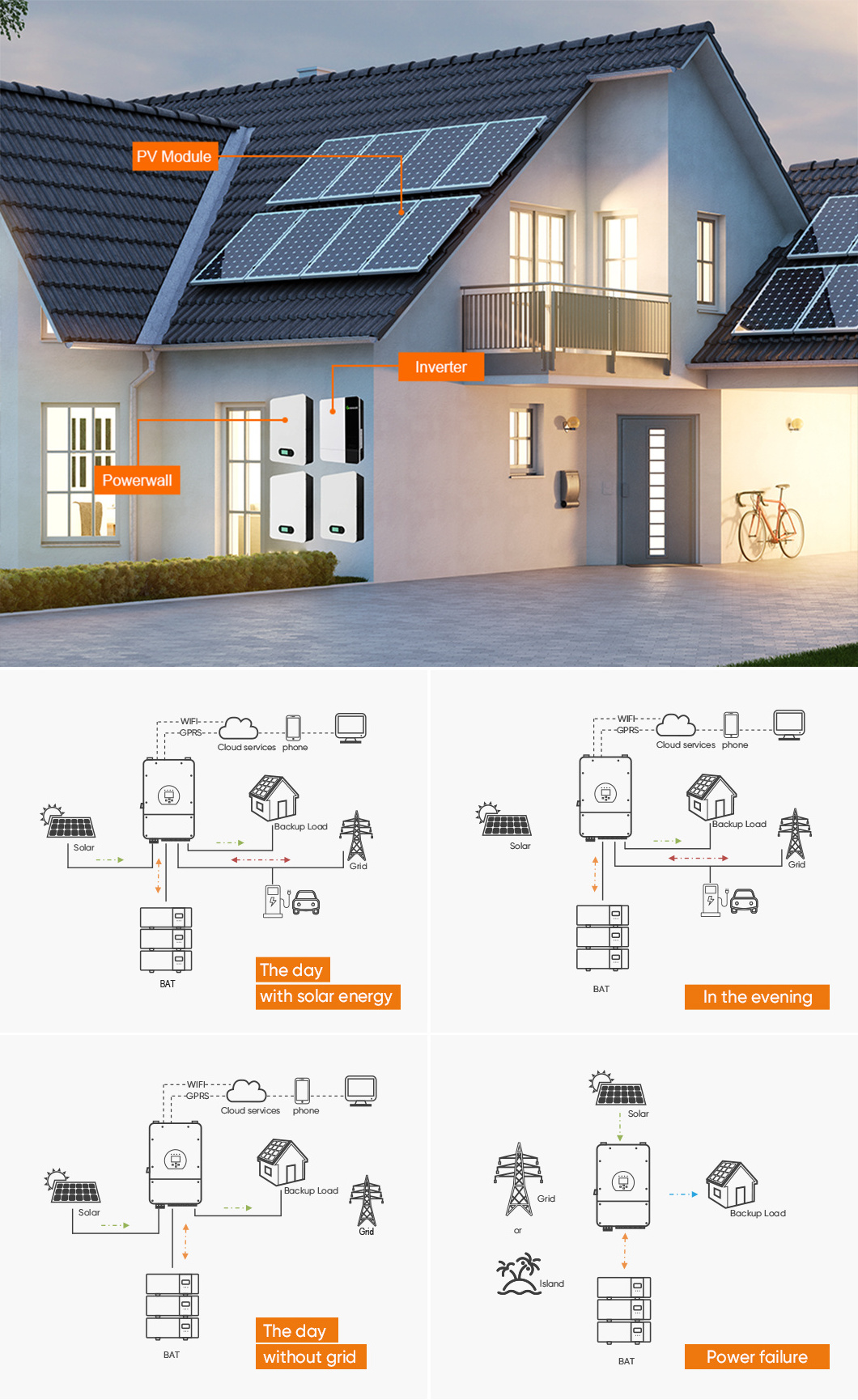 Home System Off-grid Inverter with MPPT Charge Solar Mono Kit Panel 5KW 10KW 12KW 20KW 30KW Hybrid