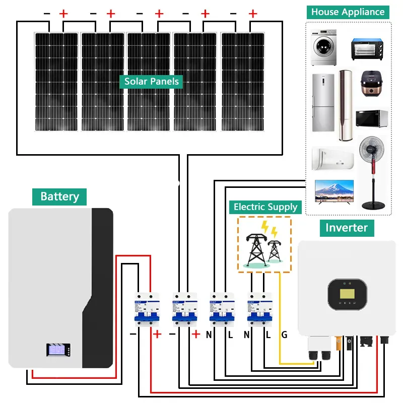 Home System Off-grid Inverter with MPPT Charge Solar Mono Kit Panel 5KW 10KW 12KW 20KW 30KW Hybrid