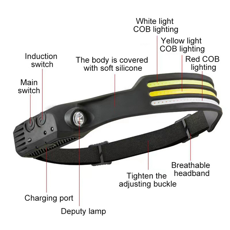 camping flashlight head light torch lamp with usb led lenser headlamp waterproof cob led headlamp sensor headlight