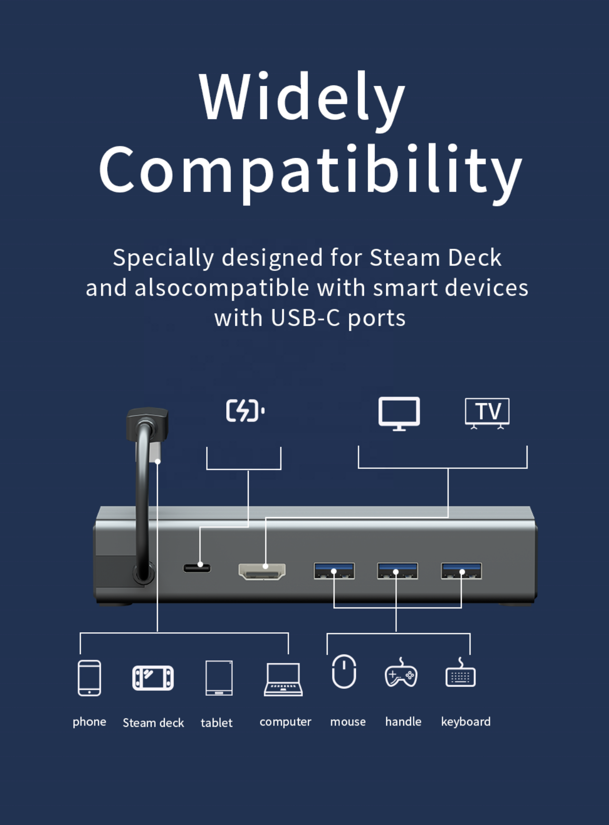 Steam Deck Dock 4K 60Hz Steam Docking Station with HD-MI 2.0, 3 USB 3.0, 100W USB-C Charging Port Compatible with TV, Monitor,