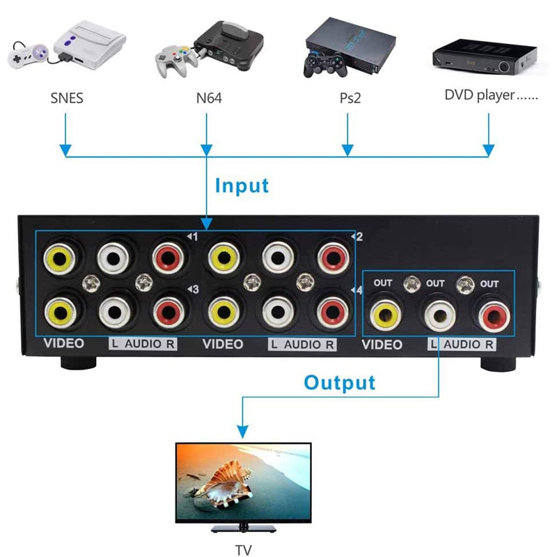 1 in x 4 Out Composite RCA S-Video, Audio Distribution Amplifier Amp Splitter Matrix Distributor