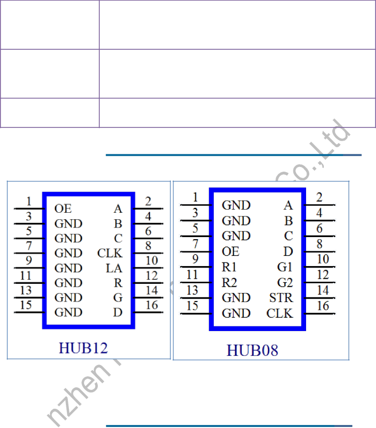 HD-U60 PLUS 4096*32 pixels The Cheapest U disk control card LED display screen controller from Huidu for led signage