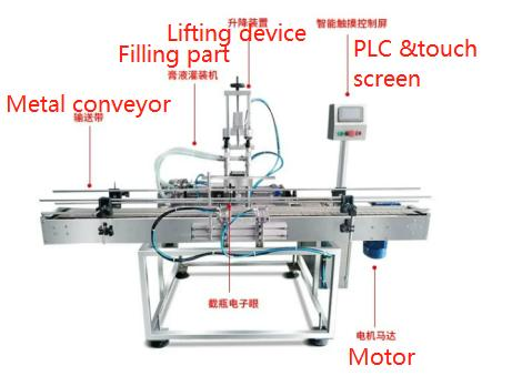 Small desktop automatic Liquid Filling capping Machine