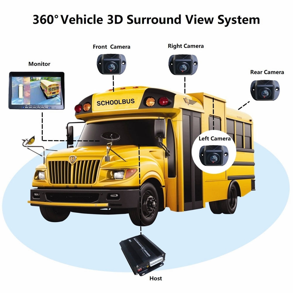 Auto Vehicle All Round 360 Degree full around Panoramic Surround Voiture Security Bird View 3d Avm Car Camera System for Truck