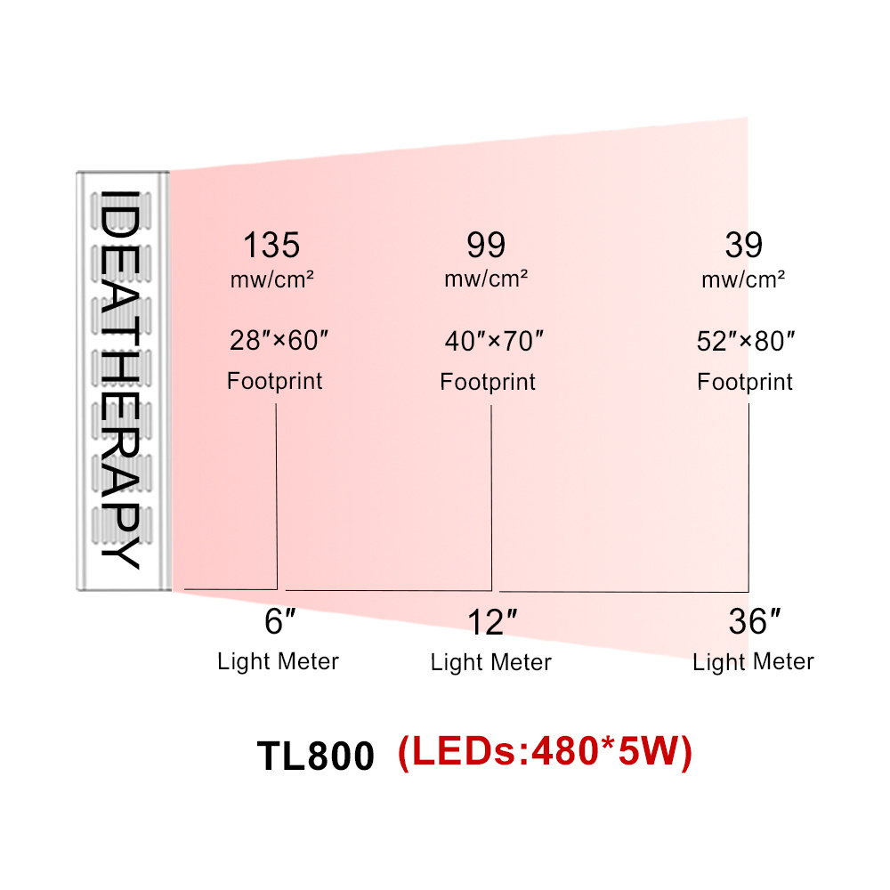 Best selling product 2023 light infrared therapy full body 660nm 850nm infrared red light therapy panels red light bed