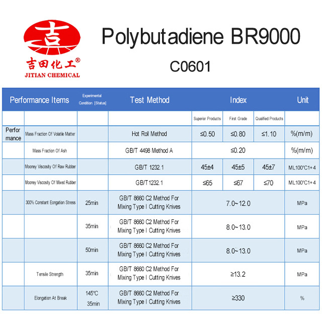 Polybutadiene Rubber General Purpose Synthetic Rubber Universal Synthetic Rubber  Polymerization of 1,3-butadiene as a Monomer