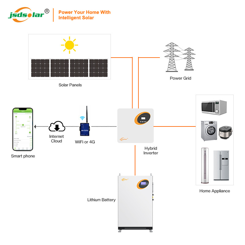 Jinsdon factory Complete Solar System Brand New 6kw 12kw 18kw 24kw Complete Home Power Hybrid Grid Solar System