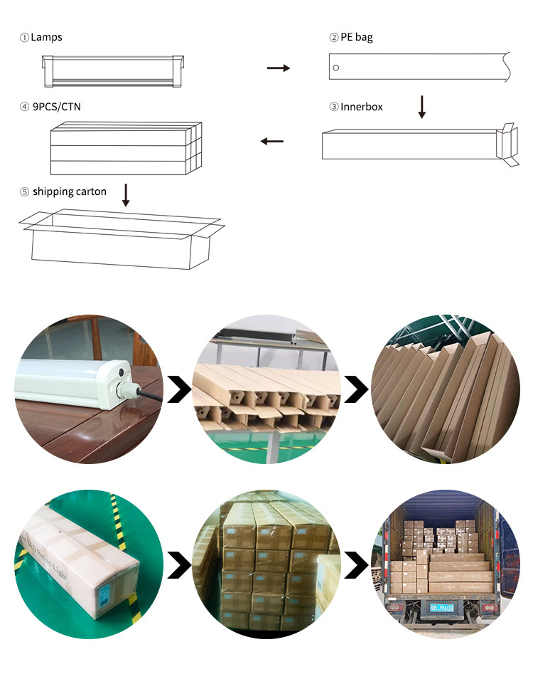 Light Waterproof Led Tube Linear Fixture Industrial Ip65 130LM/W Suspended Ceiling Led Tri-proof lights