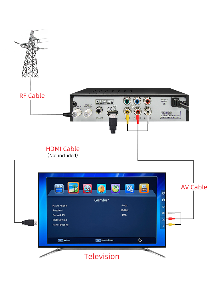 ISDB-T Digital TV BOX TV Plus With Antenna Home Media Player Philippine South America