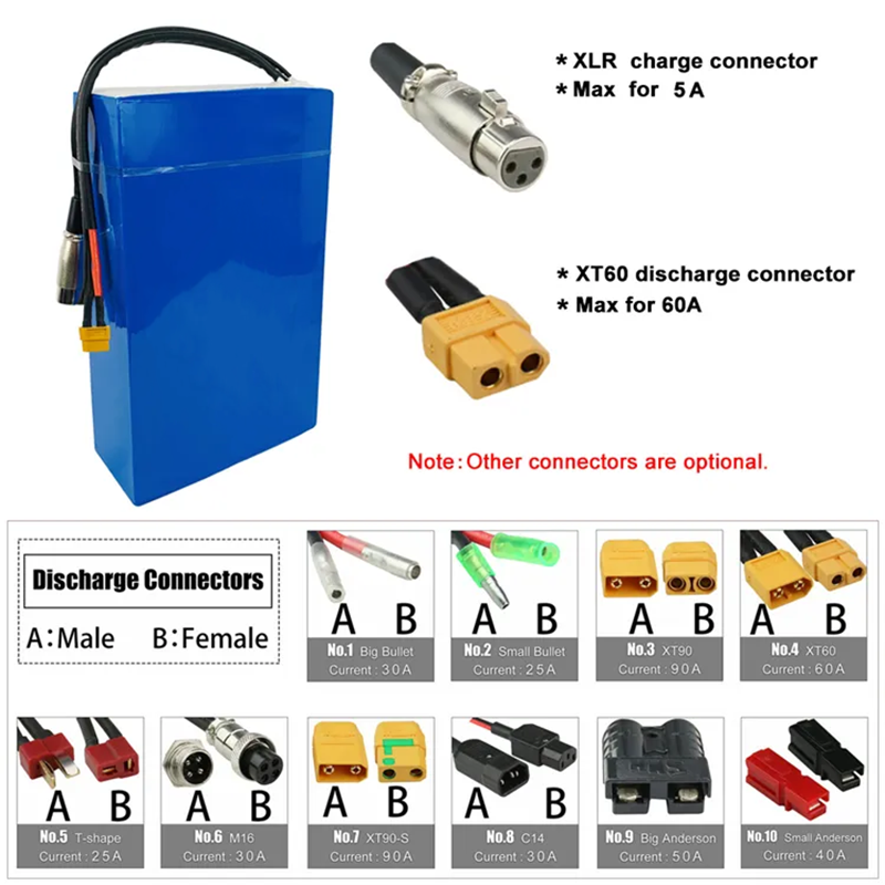 Customized Li ion Battery Pack 3.7V 7.4V 10.8V 11.1V 12V 14.8V 24V 18650 21700 Li-Ion rechargeable 18650 lithium battery pack