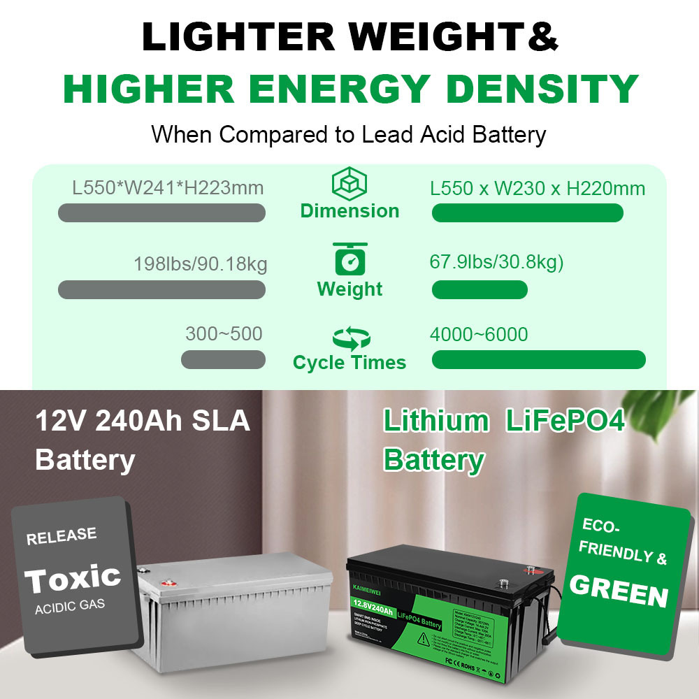 Long life 12v 24v 48v Lifepo4 Battery 12.8V 100AH 150AH 200AH 240AH 300AH Lifepo4 100ah Lithium Ion Prismatic Batteries Pack