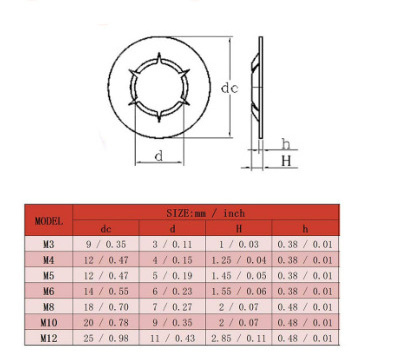 Factory Direct Carbon Steel Retaining Starlock Washer for Shaft Star Toothed Lock Washer 4mm 6mm 8mm 10mm 12mm