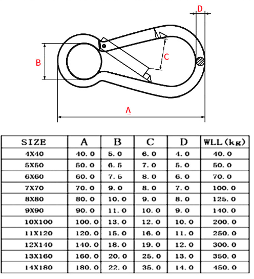 High Quality Stainless Steel Carabiner Spring Snap Hook With Nut