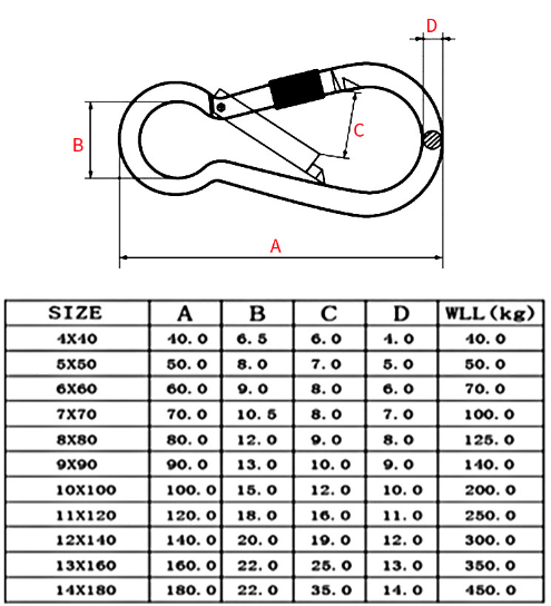 High Quality Stainless Steel Carabiner Spring Snap Hook With Nut