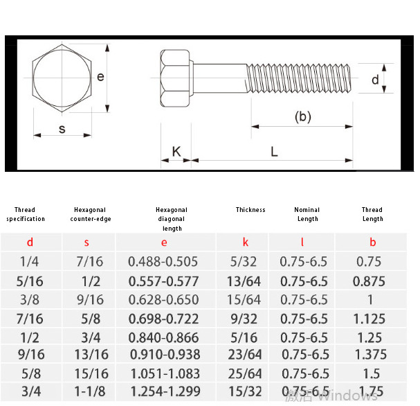 Multiple Size 8.8/10.9/12.9 Grade Zinc Plated Hexagonal Bolts DIN931/933 Black Extended Hex Bolt