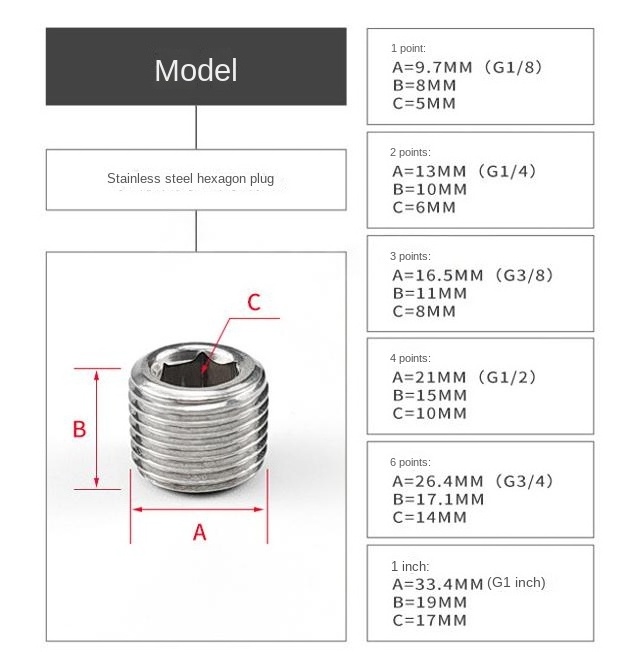 High Quality DIN908 Stainless Steel Pipe Fitting Flange Hollow Hex Plug Thread Pipe Plug