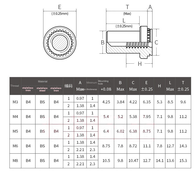 Custom M3 M4 M5 M6 Self Clinching Nut Blind Rivet Nut Flat Head Close End Waterproof Rivet Nut