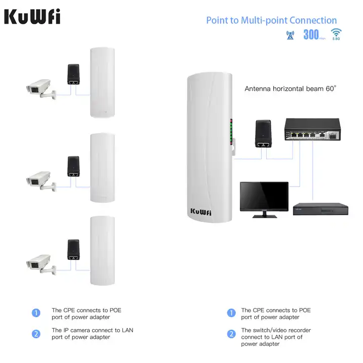 KuWfi CPE353 Wireless Bridge Long Range 300 Mbps 3KM Long Range Wifi Antenna Wireless Bridge Wifi To Ethernet Bridge