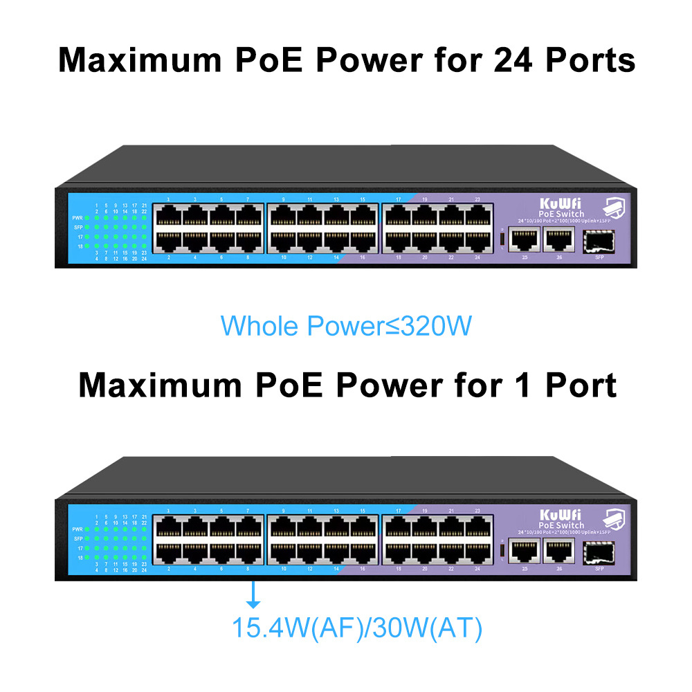 OEM ODM KuWFi switch poe 24 port 10.8Gps gigabit managed 100Mbps outdoor 24 port poe switch for home