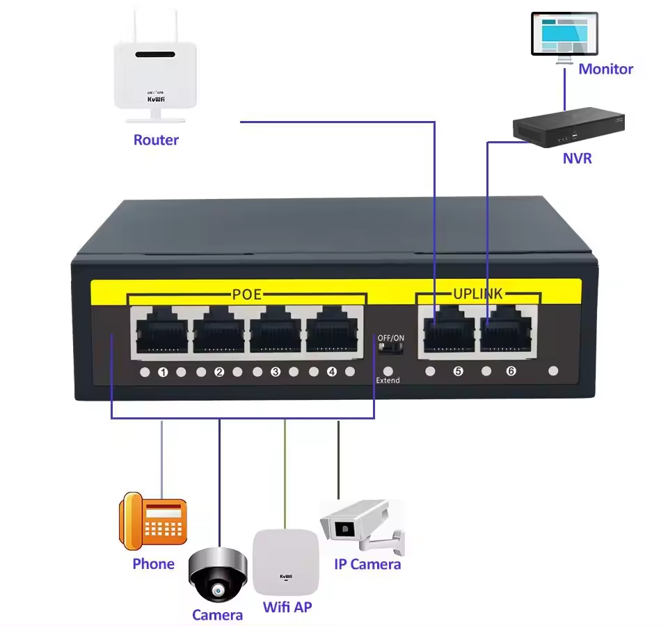 KuWFi 52DC input power cat 5 cable high speed uplink camera 4port 100Mbps poe switches for monitor system