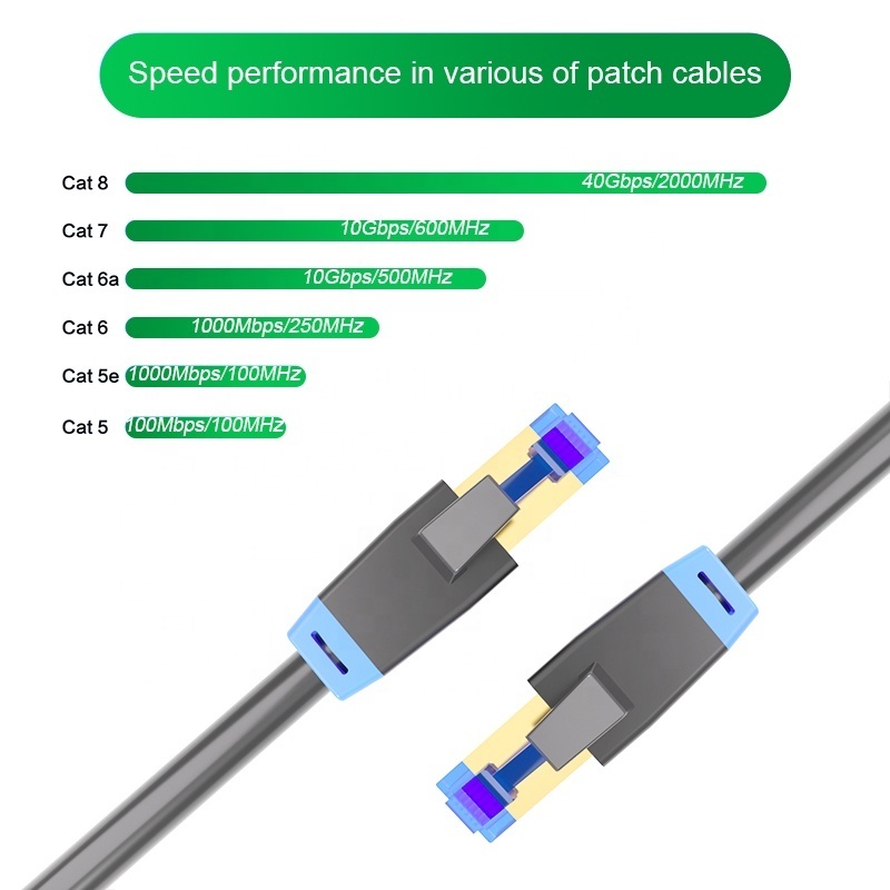 Sftp sfp utp cat5 patch cord cat6 cat 6 6a 5 5e media converter communication telephone cables lan ethernet network cable