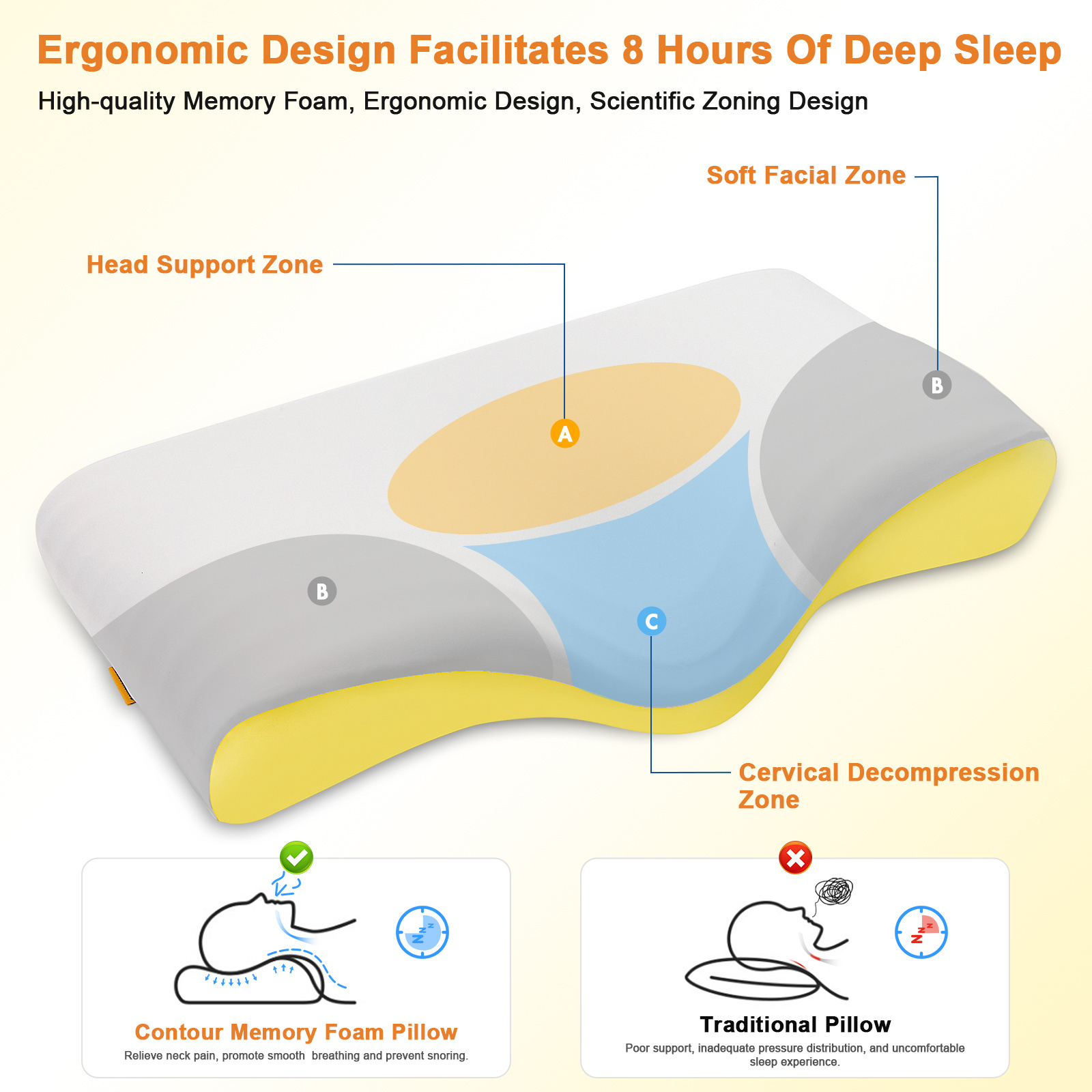 Cervical Neck Pillows for Pain Rrgonomic Hollow Design for Spine Alignielief Sleeping, 2-Way Adjustable Orthopedic Pillow with E