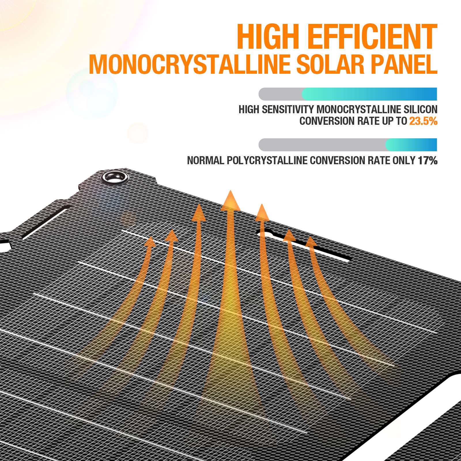 High Efficiency 12V Flexible Portable Solar Panel Kit Mini Battery Charger 12V 25W Solar Panels