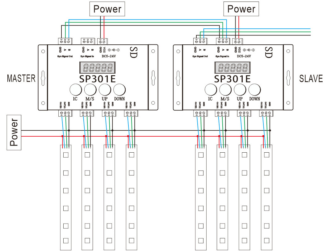 SP301E led controller addressable pixel strip light SD card programming WS2812B SK6812 APA102 rgb controller 4 way controller