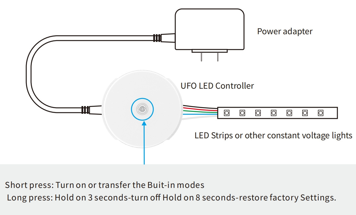 Single Color RGB DC12-48V UFO LED Controller RGB Smart Wifi APP LED Strip Music Controller