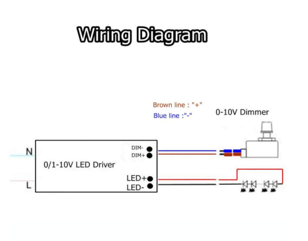 DC 0-10V Knob Dimmer Controller Rotary Switch ON/Off for Dimmable LED Drivers Electronic Ballasts Interior Light Grow Lamp