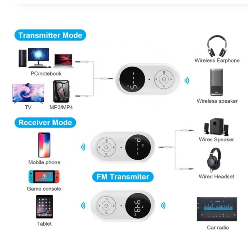 3 IN 1 BT 5.3 Audio Receiver Transmitter FM With Mic Handsfree Call 3.5MM AUX Stereo Music Wireless Adapter For Car PC TV